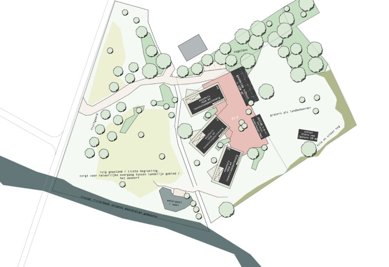 Samen wonen op een erf