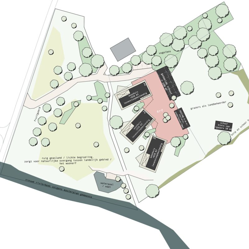 Samen wonen op een erf